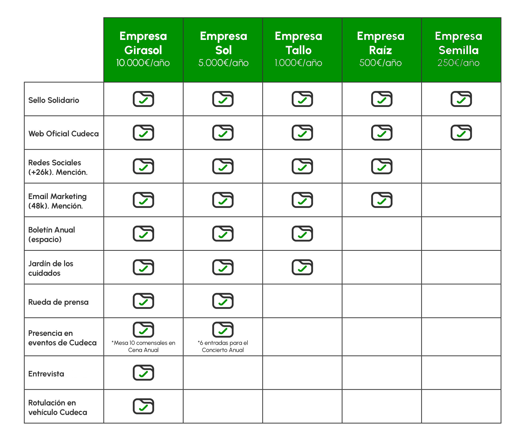 Beneficios de la colaboración para empresas socias